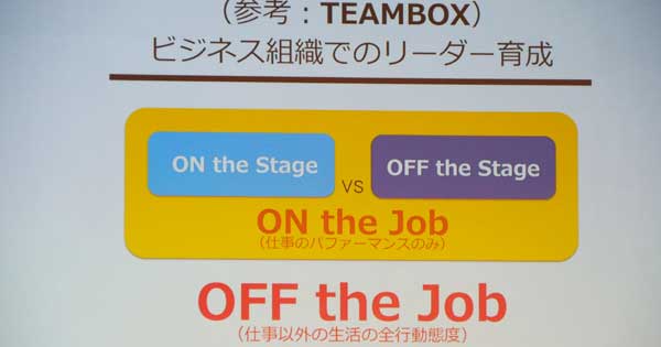 抜擢社員チャート