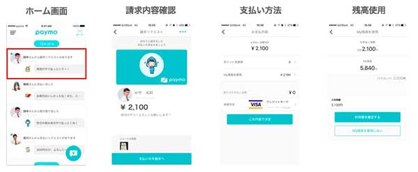 paymo支払イメージ
