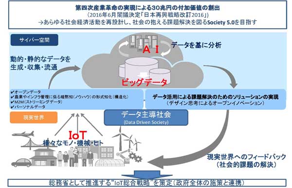 IoT総合戦略:基本的枠組み(『情報通信審議会 第三次中間答申概要』より)