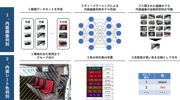カーセンサー.net
