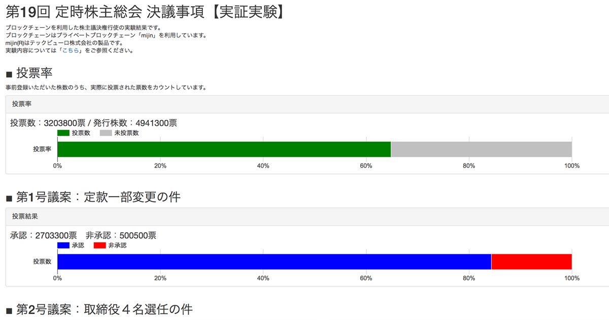投票率と投票結果の一例(第1号議案)