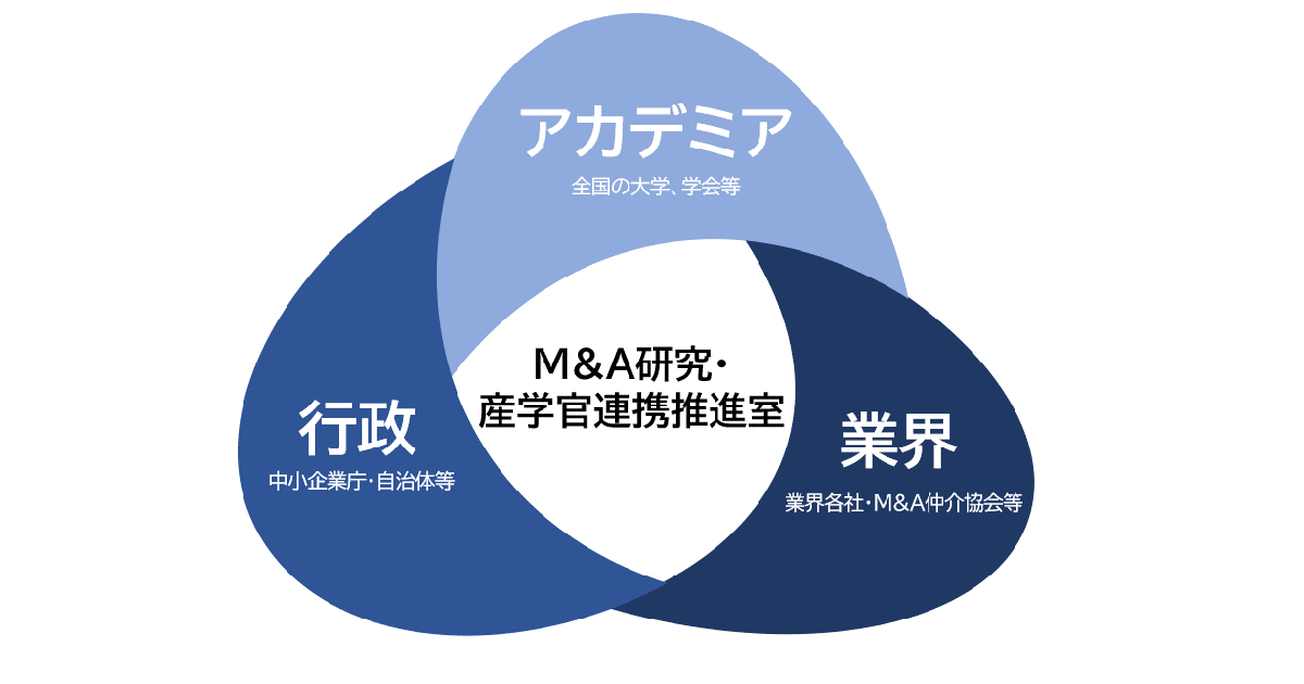 日本M&Aセンターホールディングス、「M&A研究・産学官連携推進室」を