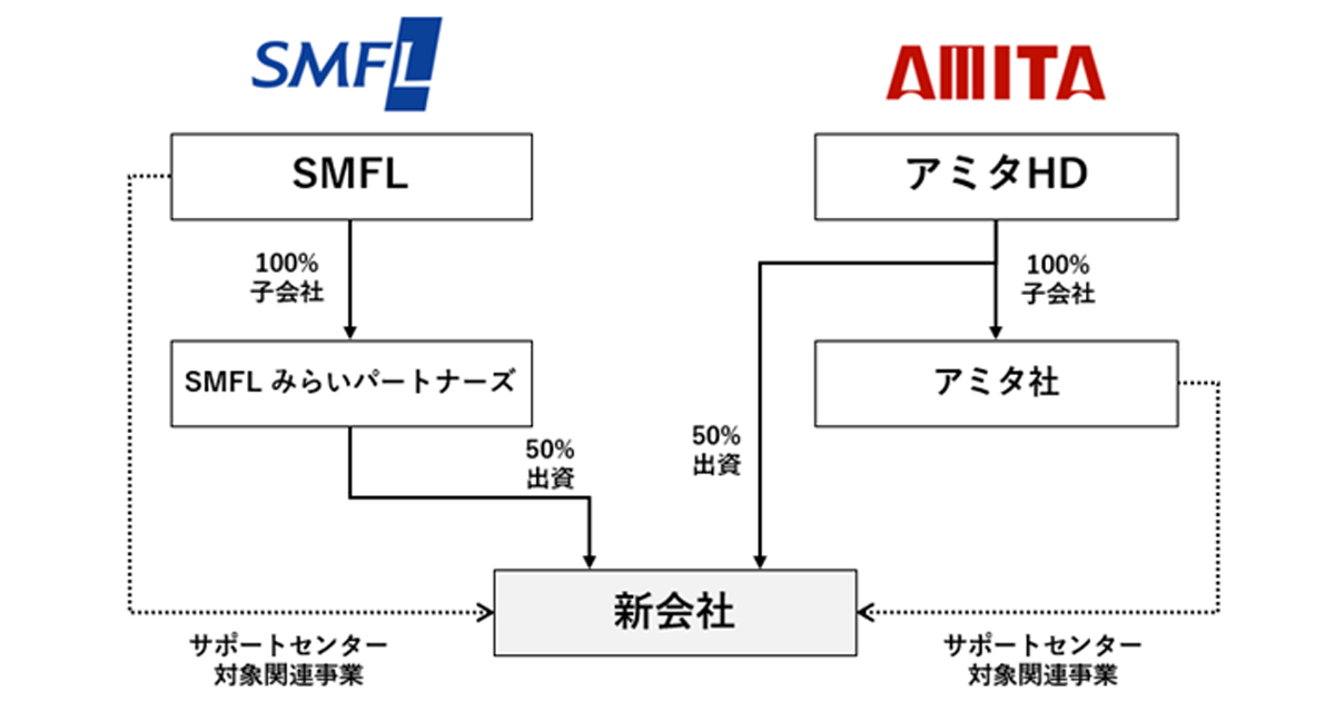 経営のためのシステム分析入門 S.L.オプトナー - 経営学