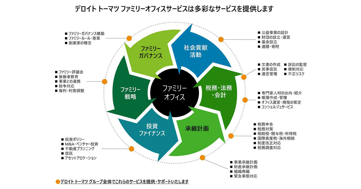 デロイト トーマツ、ファミリービジネスをワンストップで