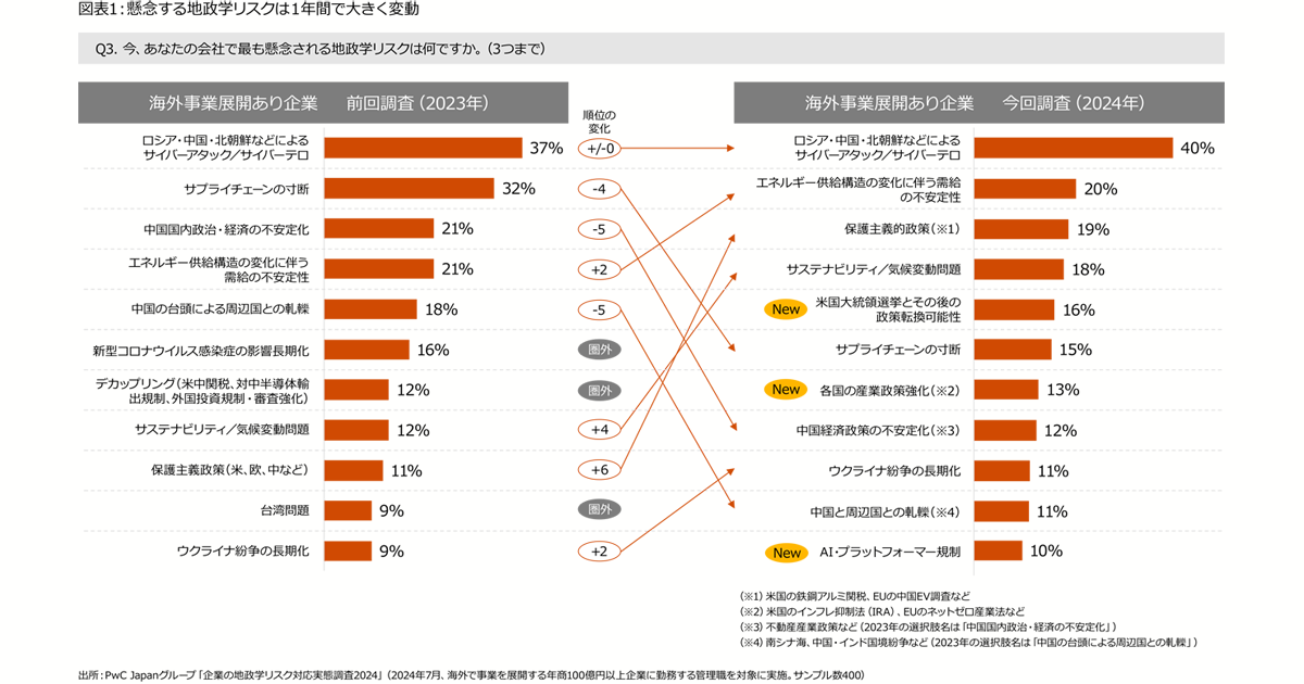 環境経済・政策学 環境経済・政策学の基礎知識 (有斐閣ブックス 444) | 環境経済