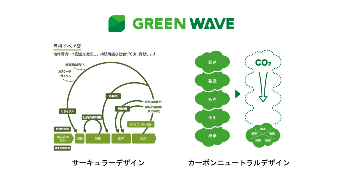 from CO2おまとめ オカムラ、「カーボンニュートラルデザイン」を策定 製品ライフ