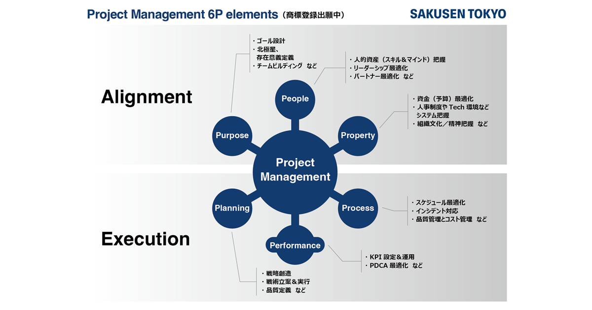 システム再構築プロジェクトの計画と管理 設計・開発の課題にマネジメント視点で取り組む」 | ザイオ