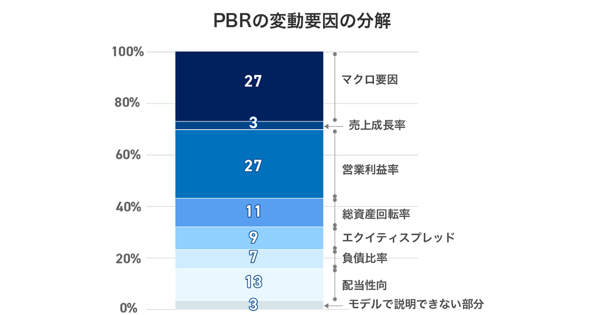 Axios Financial Technologies、企業価値向上支援サービスの本格提供へ