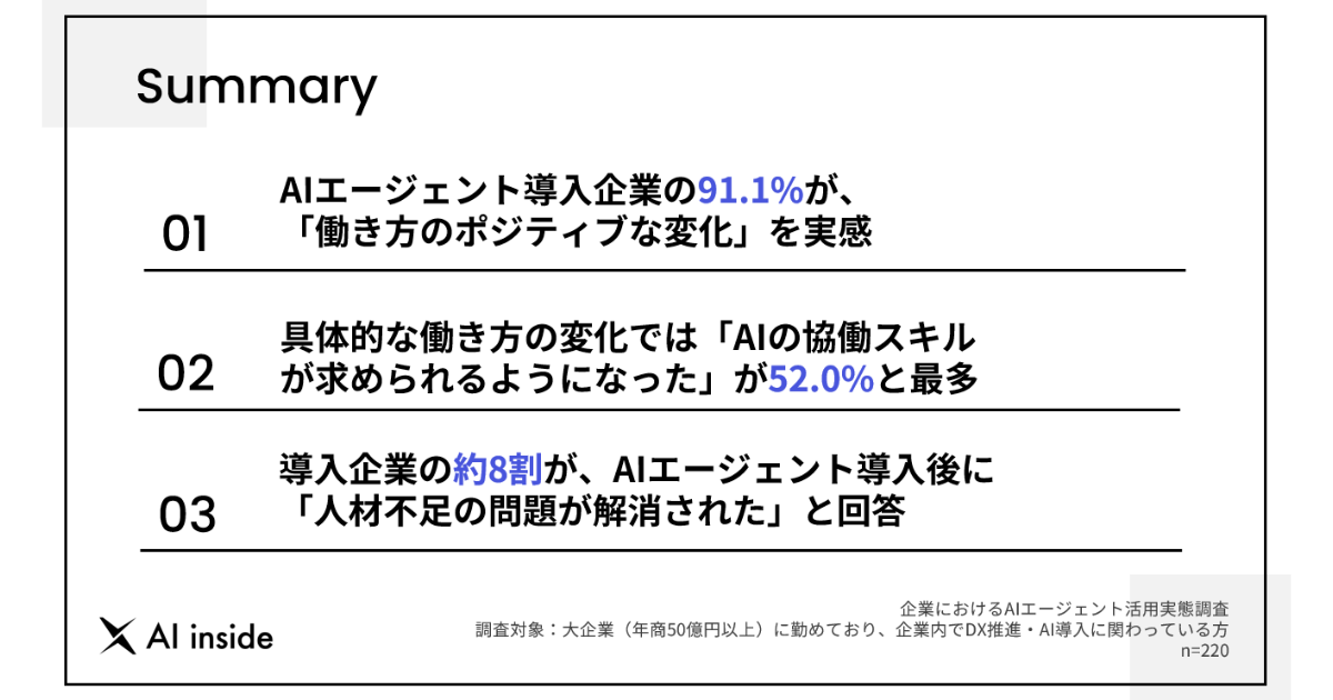 AI inside、企業のAIエージェント活用実態調査実施 9割超が働き方に