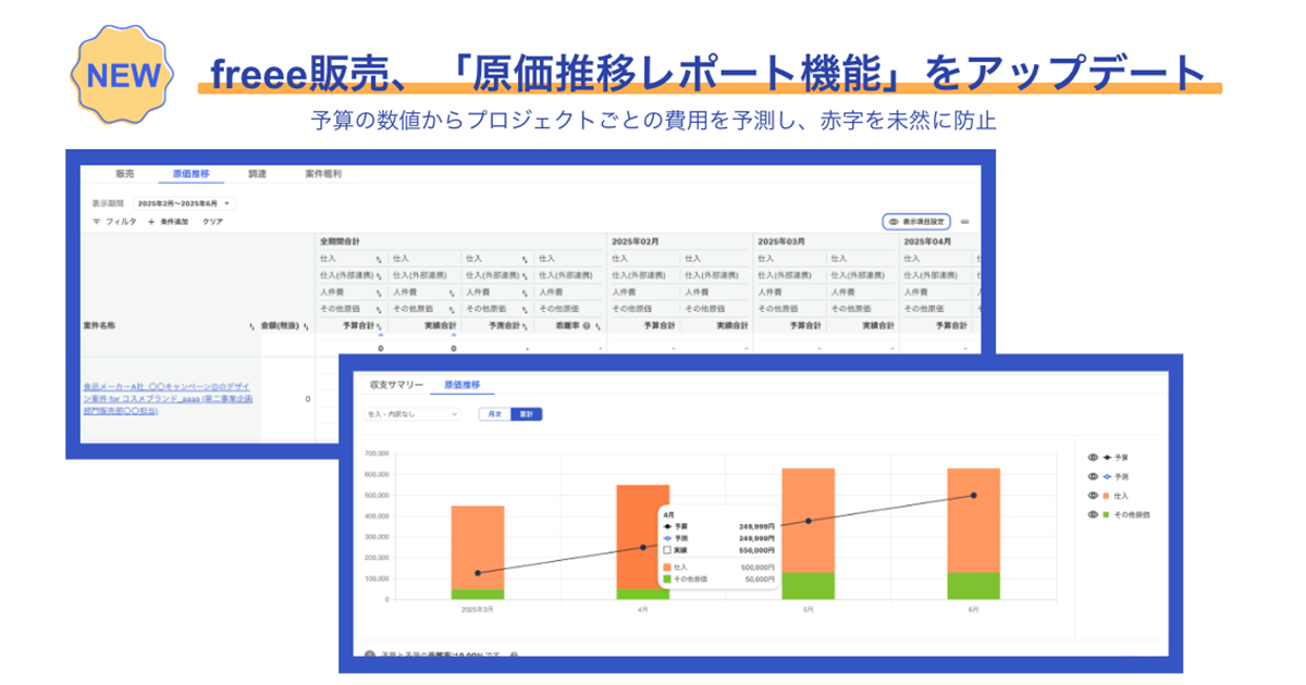 フリー、「freee販売」の原価推移レポート機能をアップデート 赤字の