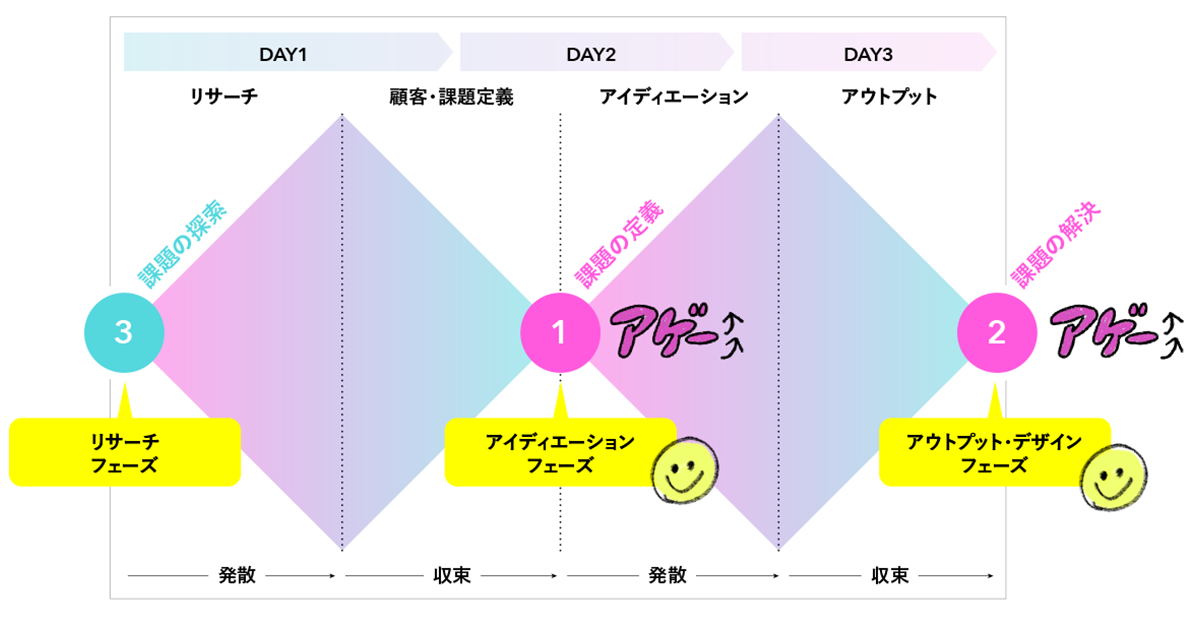 画像が削除されました