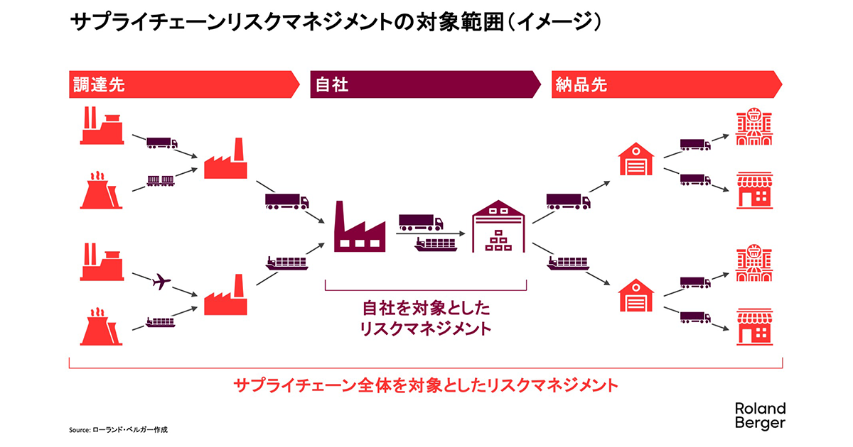 危機マネジメント ZXII プロテクター | ケンコー・トキナー