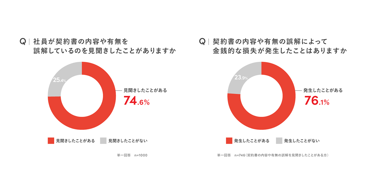 否定の契約　3枚 ゼンショーネットストア【本店】｜【完売しました】2025年 はま
