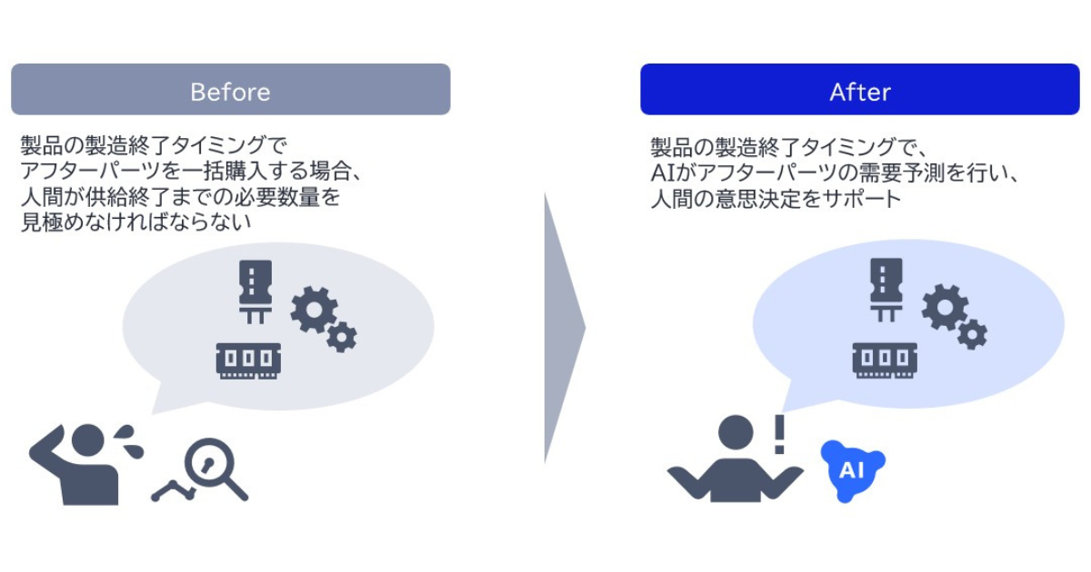 画像が削除されました