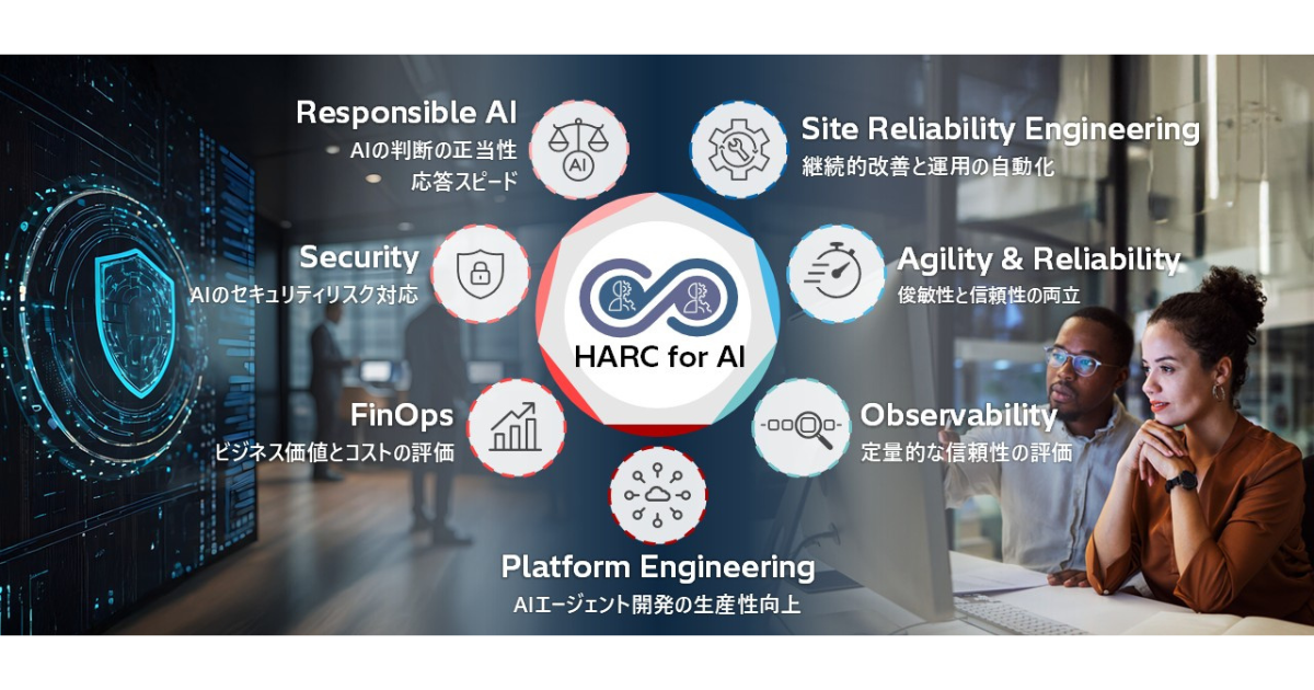 日立、AIエージェントの導入・運用を伴走型で支援する「HARC for AI