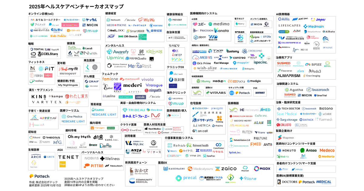 ポテック、262社掲載のヘルスケアカオスマップ2025年版と特設サイト