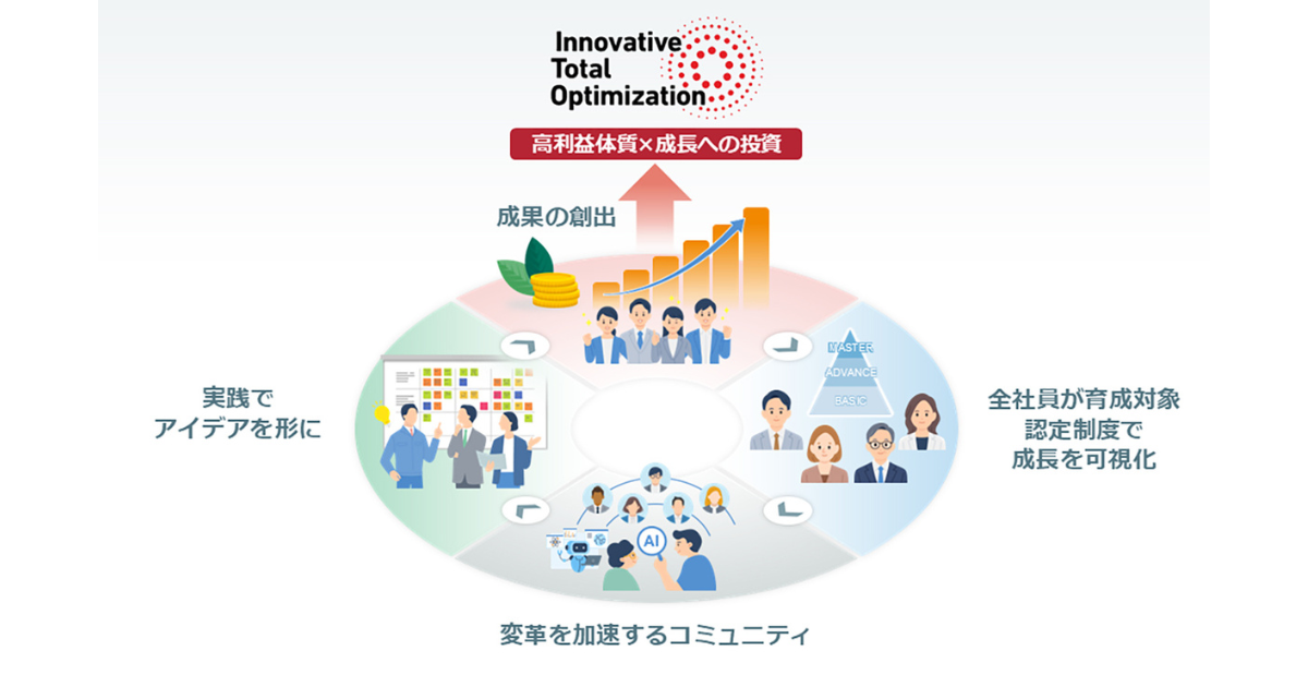 三菱重工、全社員対象のデジタル人材育成を強化しDX推進 ｜ Biz/Zine