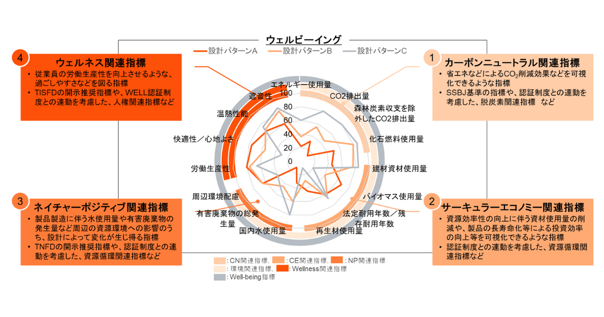 PwC Japan、サステナビリティ影響を可視化するホリスティック評価