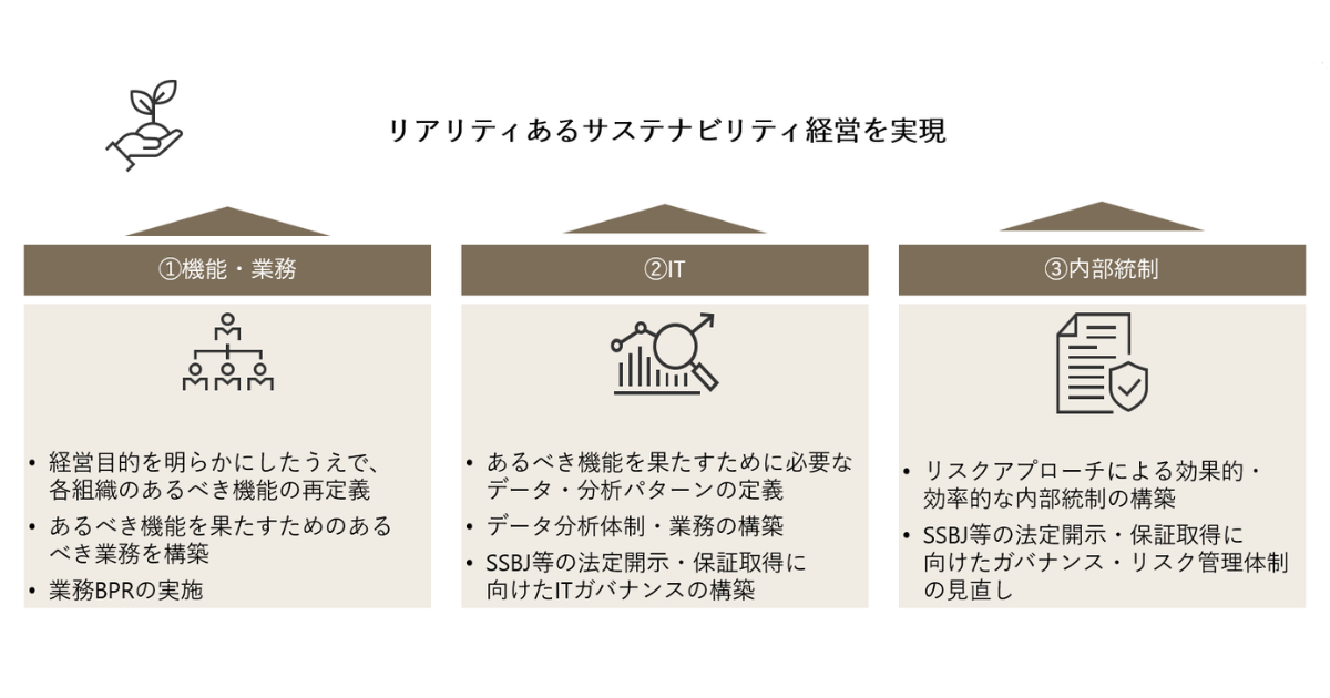 アビームコンサルティングとGXコンシェルジュ、サステナビリティ機能