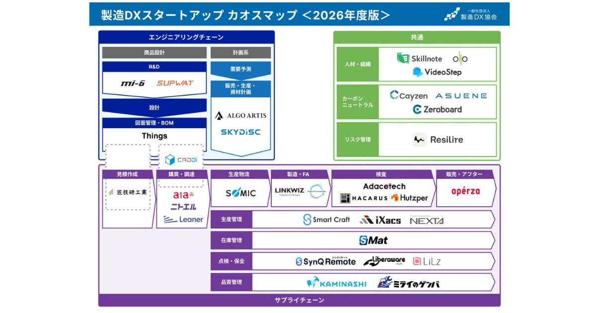 製造DX協会、「製造DXスタートアップ カオスマップ2026」を公開 ｜ Biz