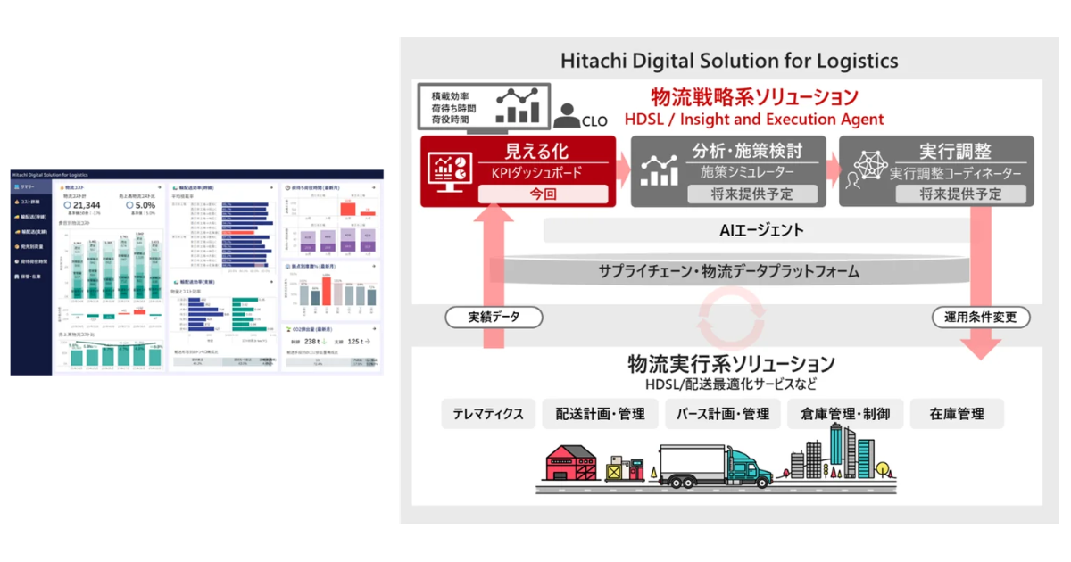 日立、CLO向け物流データ統合ソリューション「HDSL」を提供開始 ｜ Biz