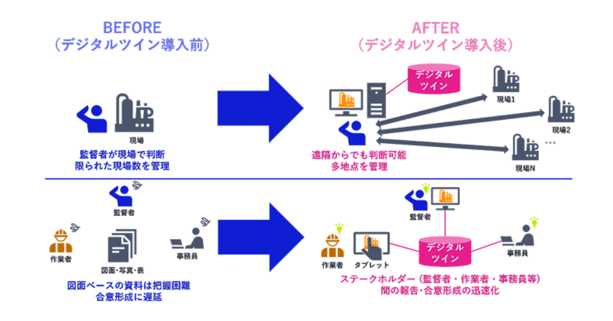 AI様用 NEC、独自AIで大容量3D点群データを高精細・軽量化する変換技術を開発