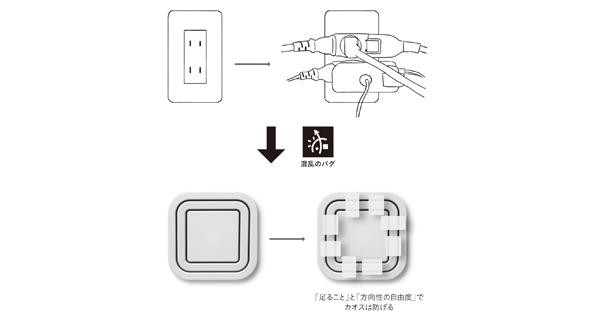 人の行為を止める バグ 不具合 の種類と デザイン による解決 Biz Zine ビズジン