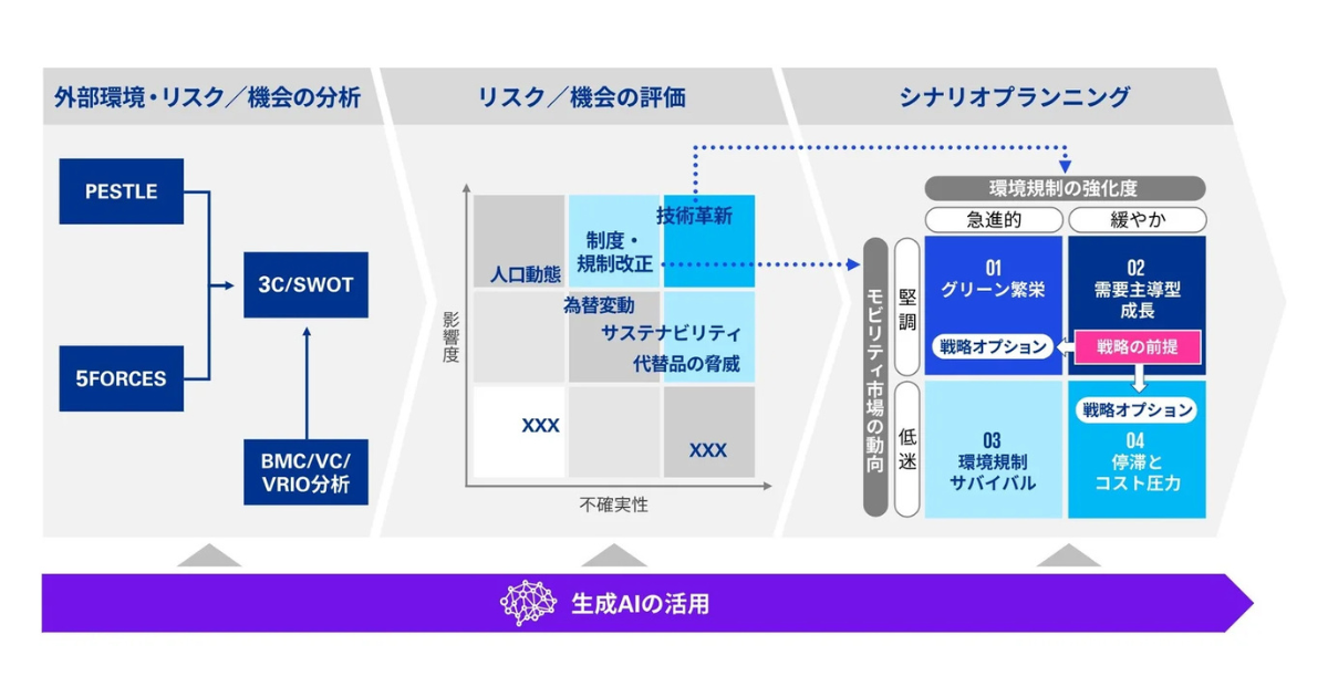 KPMGジャパン、生成AI活用による全社的リスクマネジメント高度化支援を