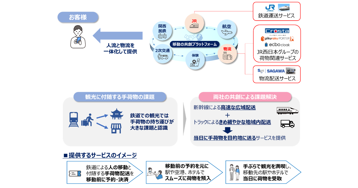 JR西日本と佐川急便、顧客体験価値共創で連携協定締結 ｜ Biz/Zine