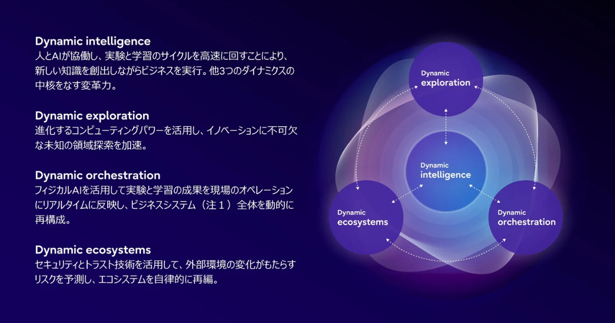 富士通「Fujitsu Technology and Service Vision 2026」発表 ｜ Biz