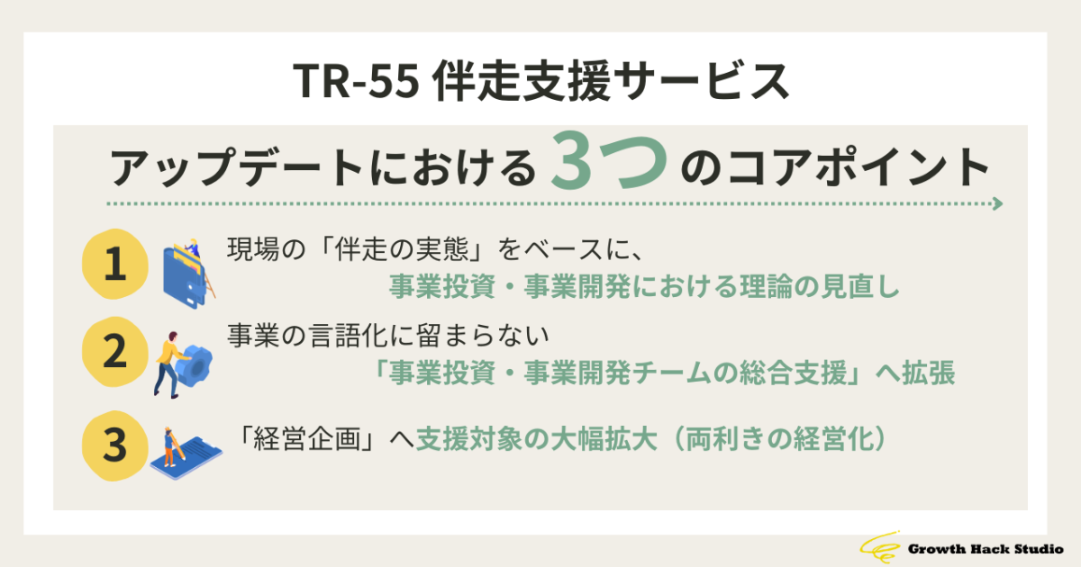 TR-55、新規事業創出に向けた「伴走支援サービス」を大幅アップデート