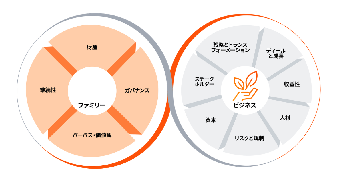 PwC Japan、「PwC Private」としてプライベートビジネス支援体制を強化