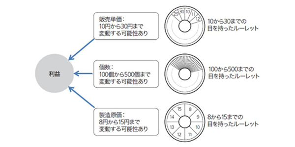 戦略意思決定手法②分析・シミュレーションの活用 ｜ Biz/Zine（ビズジン）