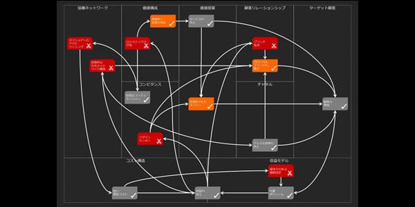 英文メールなどで使われる略語 初級編 Biz Drive ビズドライブ あなたのビジネスを加速する