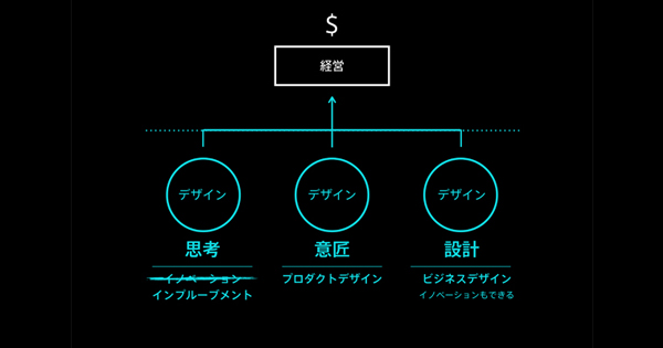濱口秀司氏が語る 経営にインパクトを与える ３つのデザイン と 顧客の価値認知モデル Biz Zine ビズジン