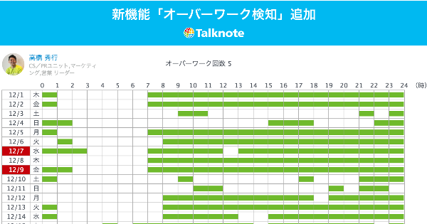 トーク ノート