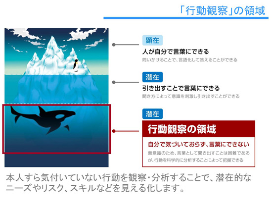 行動観察は やり方 ではなく 考え方 の基礎づくり Biz Zine ビズジン