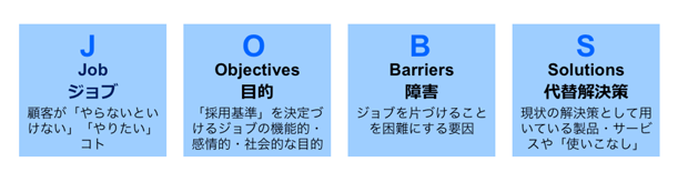 ジョブ理論