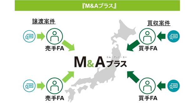 デロイト トーマツ中堅中小企業向けmaマッチングサービス