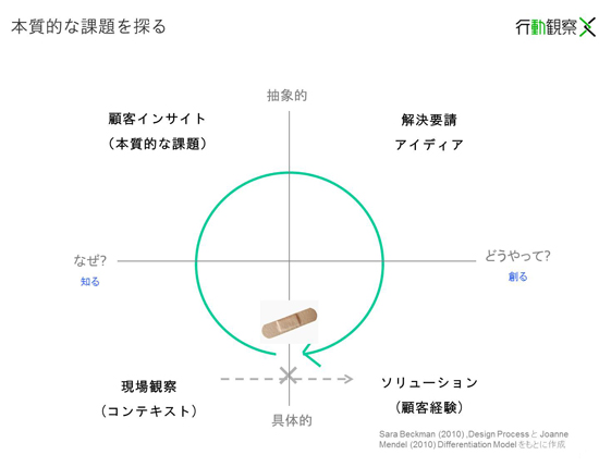 エスノグラフィーとは大切に思う人へのプレゼント ｜ Biz/Zine（ビズジン）