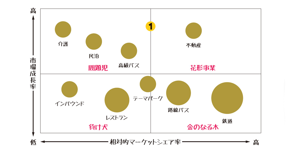 意思決定マトリクスやバリューチェーン分析など 役立つフレームワークを活用するために Biz Zine ビズジン