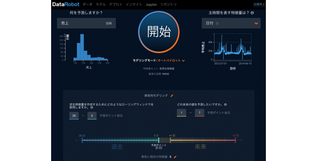 Datarobot 時系列データの予測分析を完全自動化し 自ら未来予測を行える新製品を発表 Biz Zine ビズジン