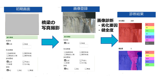 日本ユニシスと日本海コンサルタント Aiを活用した橋梁の劣化要因 健全性判定支援システムを共同開発 Biz Zine ビズジン