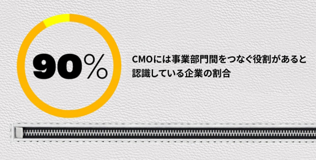 アクセンチュア 最高マーケティング責任者の新しい役割が次のビジネスの成長を促進すると発表 Biz Zine ビズジン