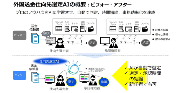 日本ibm みずほ銀行のaiによる外国送金仕向先判定支援システムを運用開始 Biz Zine ビズジン