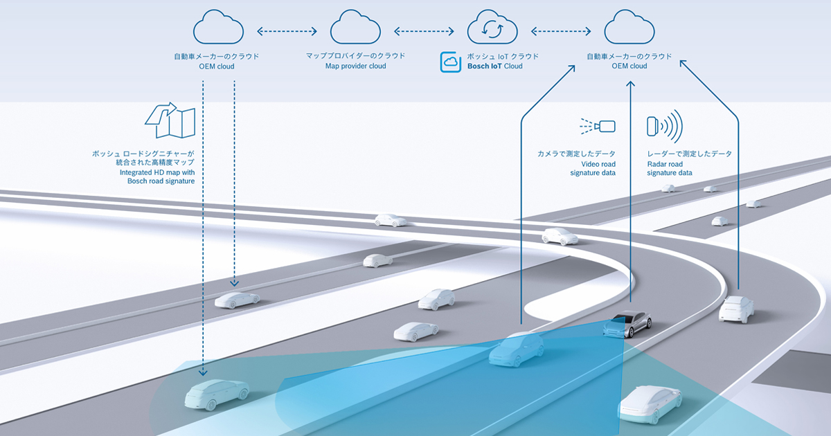 ボッシュ 関東の高速道路で自動運転向け自車位置推定技術road Signatureのデータ取得開始 Biz Zine ビズジン