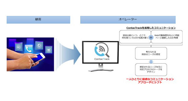 トランスコスモス 顧客とコンタクトセンターの応対を支援する Contactrack の提供を開始 Biz Zine ビズジン