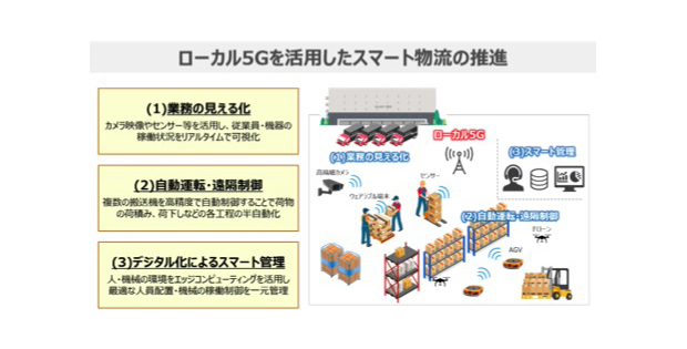 東急不動産 Ntt東日本 Pal ローカル5gスマート物流を推進する取り組みを開始 Biz Zine ビズジン