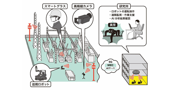 中部電力とkddi 変電所での5g共同検証を開始 現場業務の効率化 レジリエンスの強化を目指す Biz Zine ビズジン