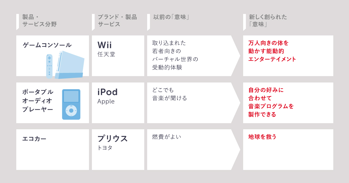 新しい意味”を発見する「コミュニティ」と「未来シナリオ」とは